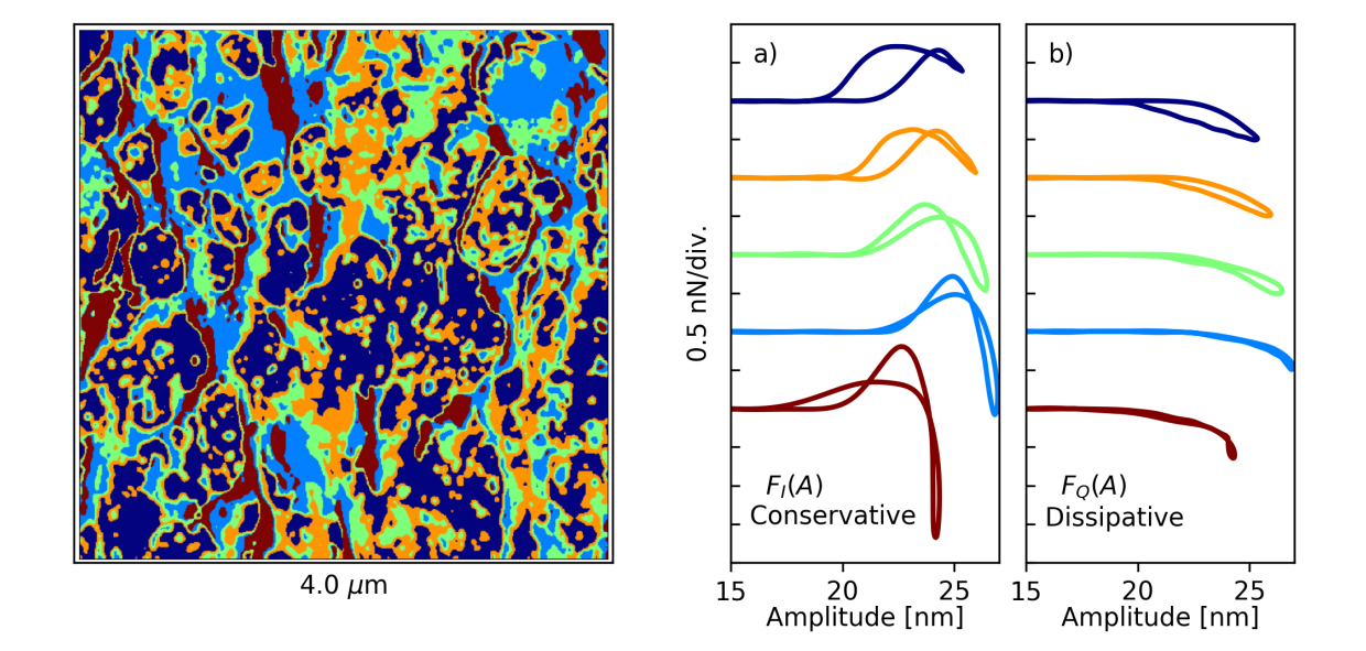 Multifrequency sweeping with MLA-3