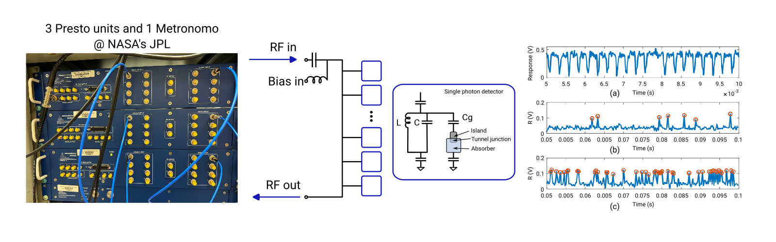 Quantum Bosonic Codes