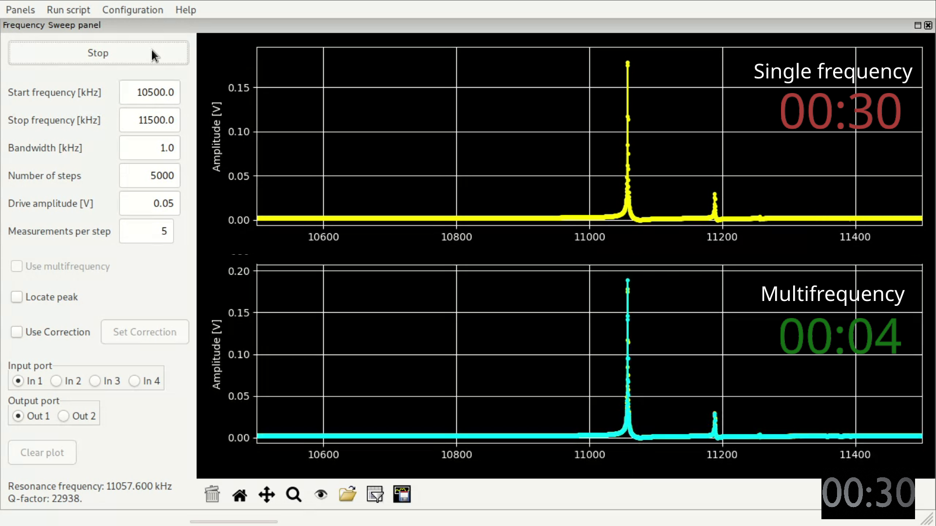 Multifrequency sweeping with MLA-3