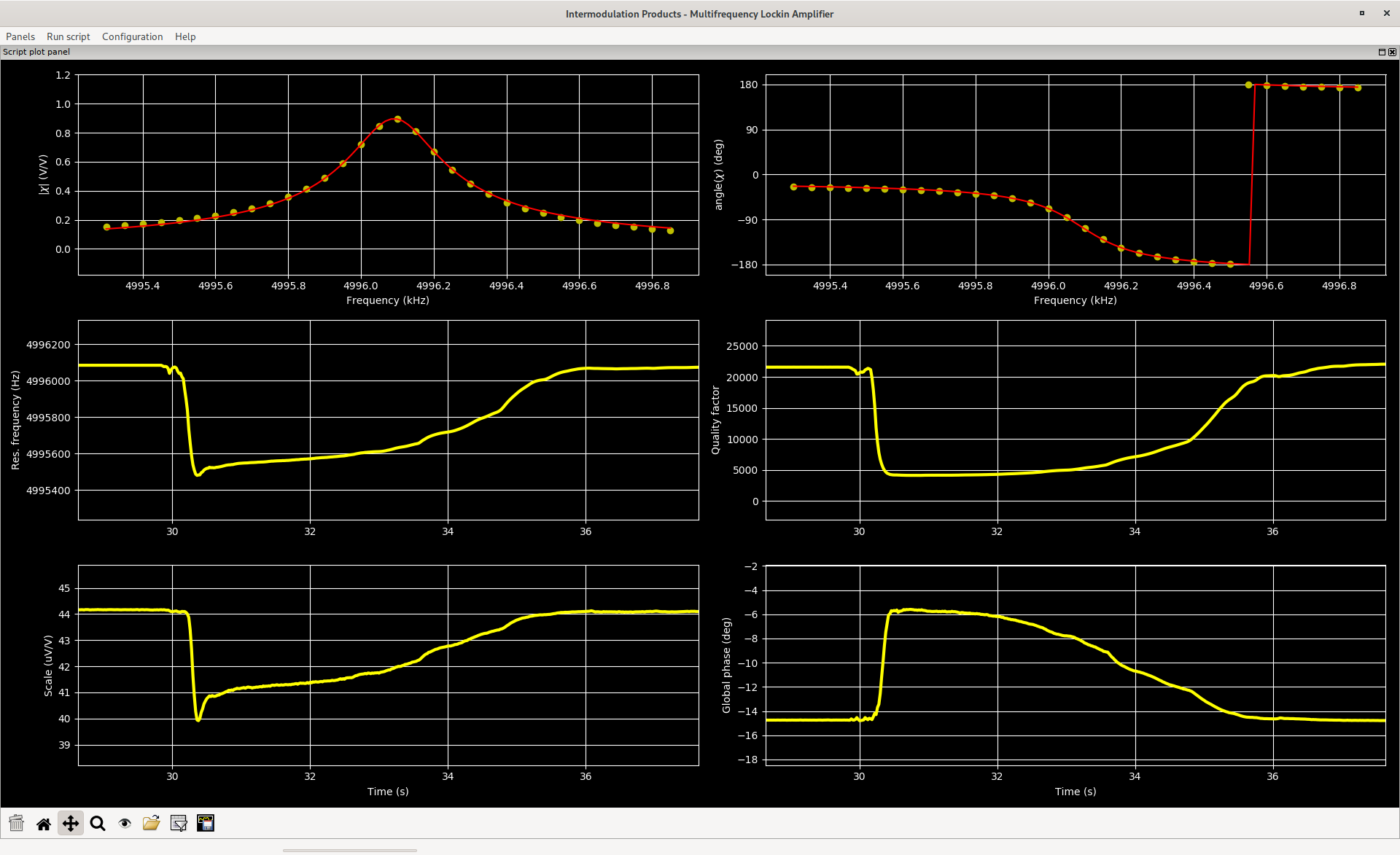 Ultrafast multifrequency QCM