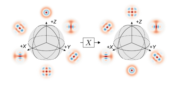 Quantum Bosonic Codes
